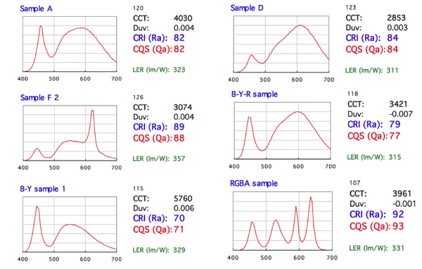 Comparison of CRI and CQS